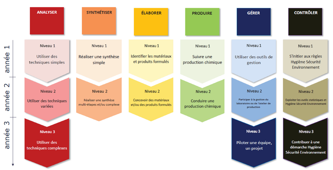 Parcours Analyse contrôle qualité environnement UGA NEW